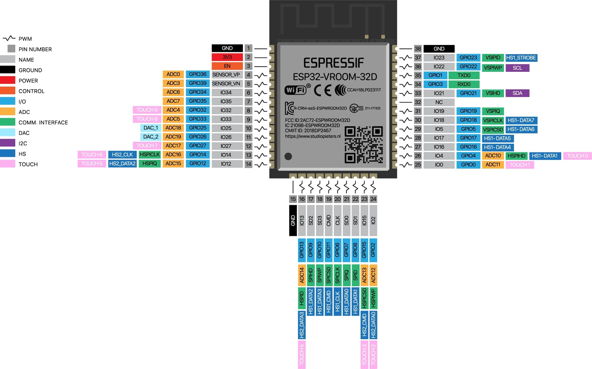 Espressif Esp32 Wroom 32d 8m 64mbit Flash Wi Fi Bluetooth Modülü Satın